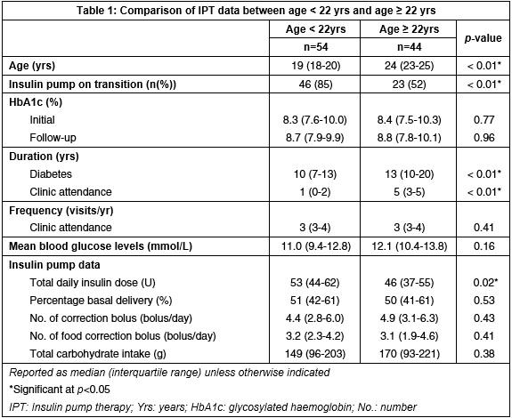 57416335267a4-Table+1+Insulin+Pump+Study.jpg