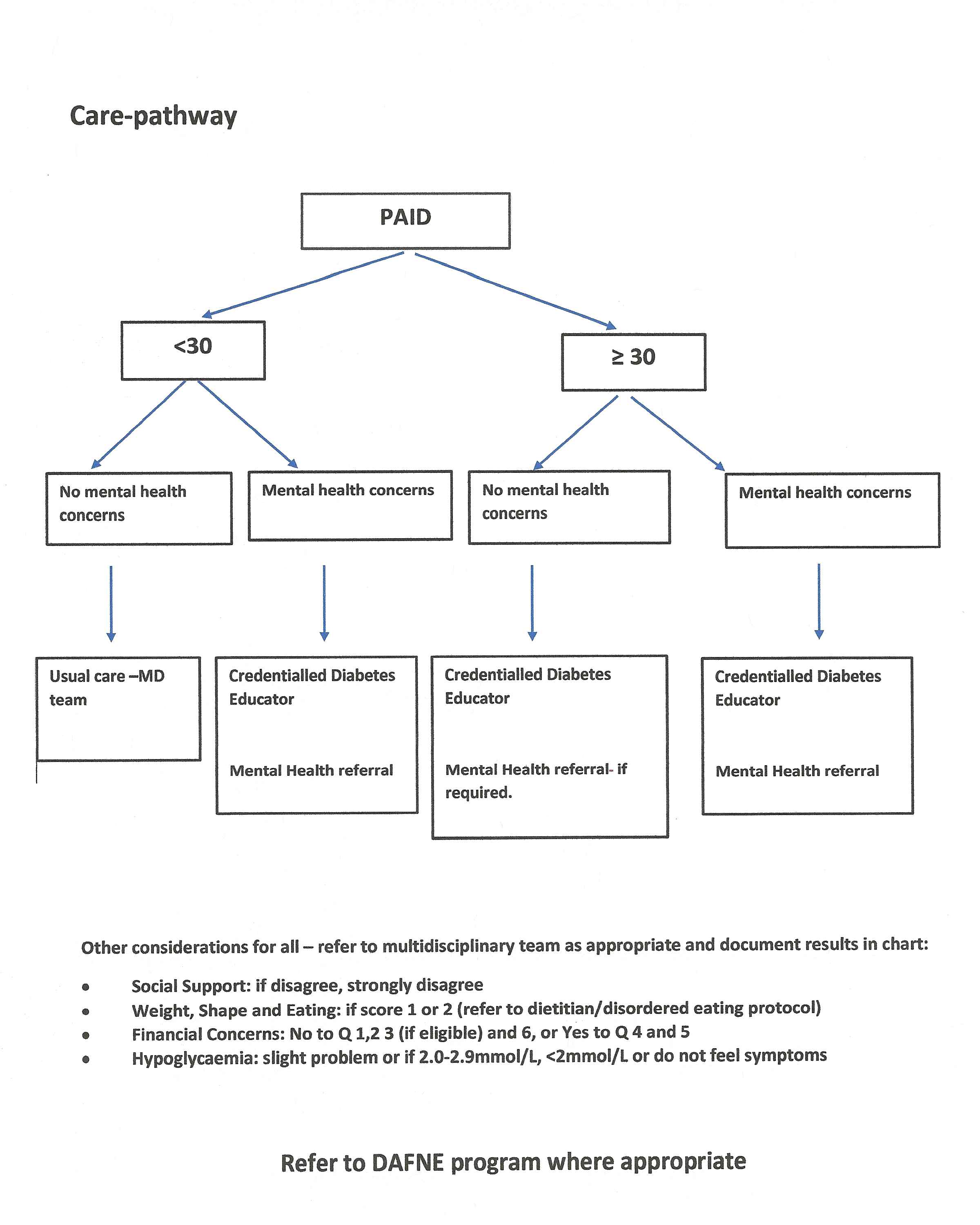 579544887d8a1-Care-pathway+ADEA.jpg