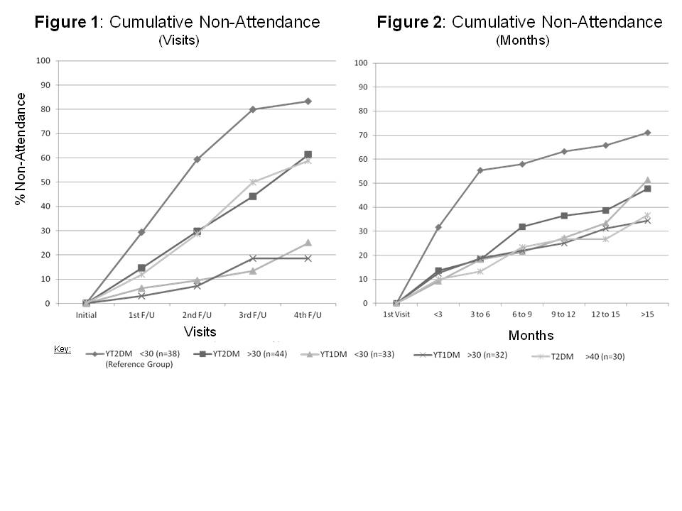 573d3ff8963c4-Non+attendance+visit+and+month+combined.jpg