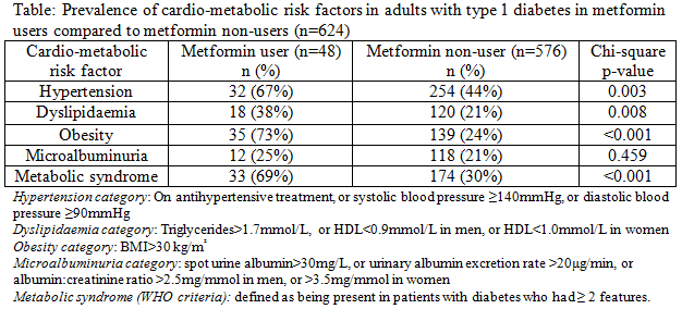 5741796995f10-ANDIAB+metformin+abstract+table.png