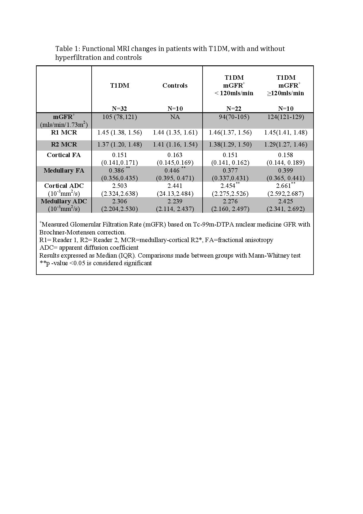 57422376331e7-MRI+Abstract+Table-page-001.jpg