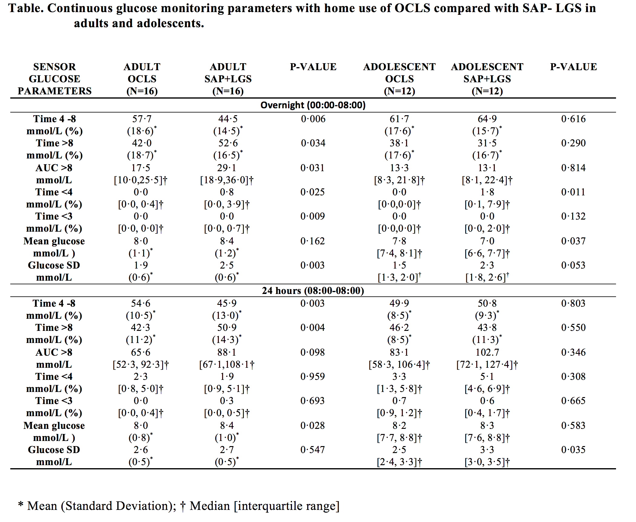 57485293e00fd-Table.jpg