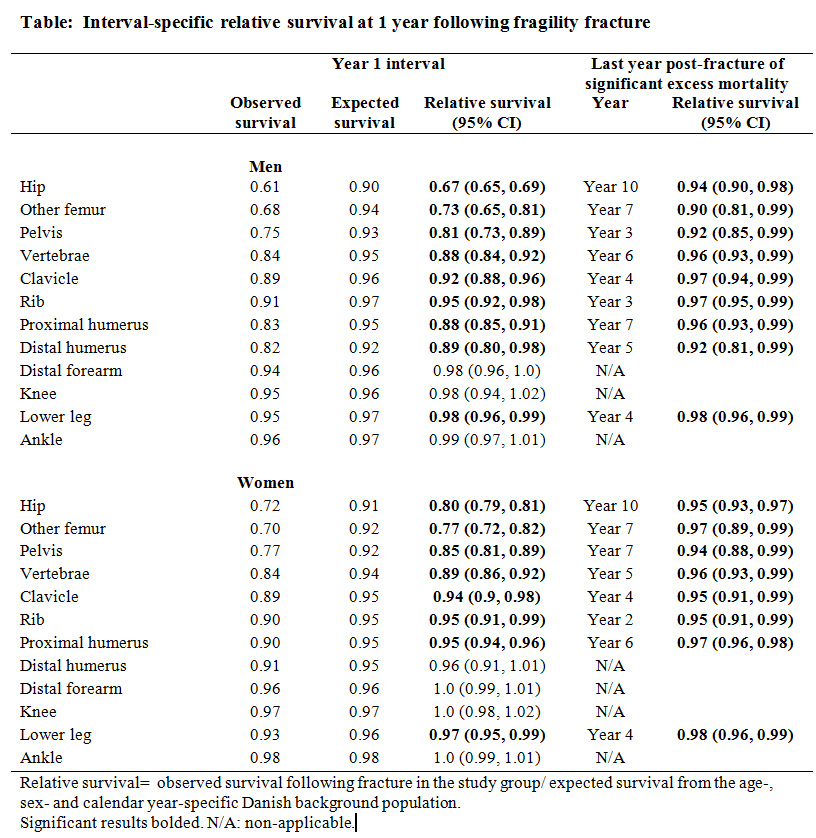 57678eb2bf059-ANZBMS+2016_Table+(Thach+Tran).jpg