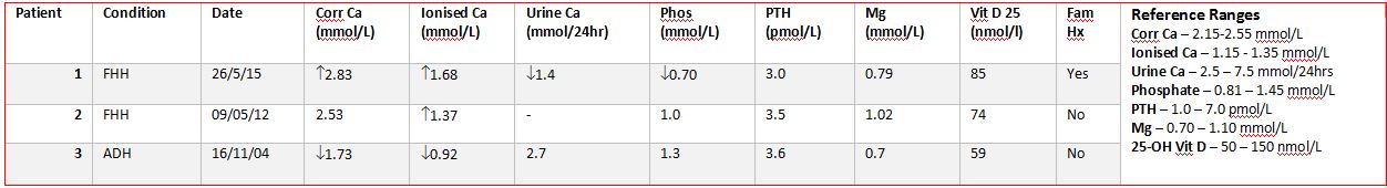 58b4d3ee5374e-CASR+Mutations+Table.jpg