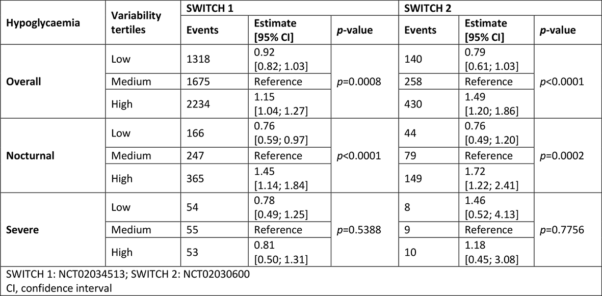 59254bd198533-ESA_9+point+variability+table.jpg