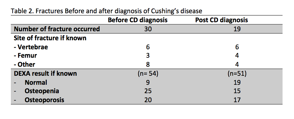 5930dbd35395d-Bone+status+CD+Angeline+Shen.png