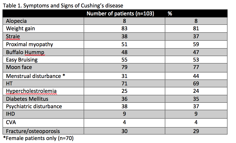 5930dbd35395d-Clinical+characteristics+CD+Angeline+Shen.png