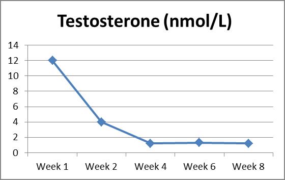 5931275161f2e-Testosterone+.jpg