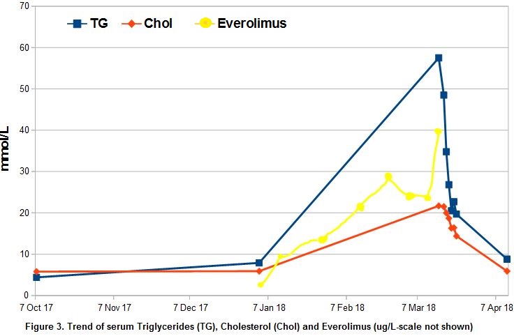 5b11513424fe8-TG_Chol_Everol.JPG