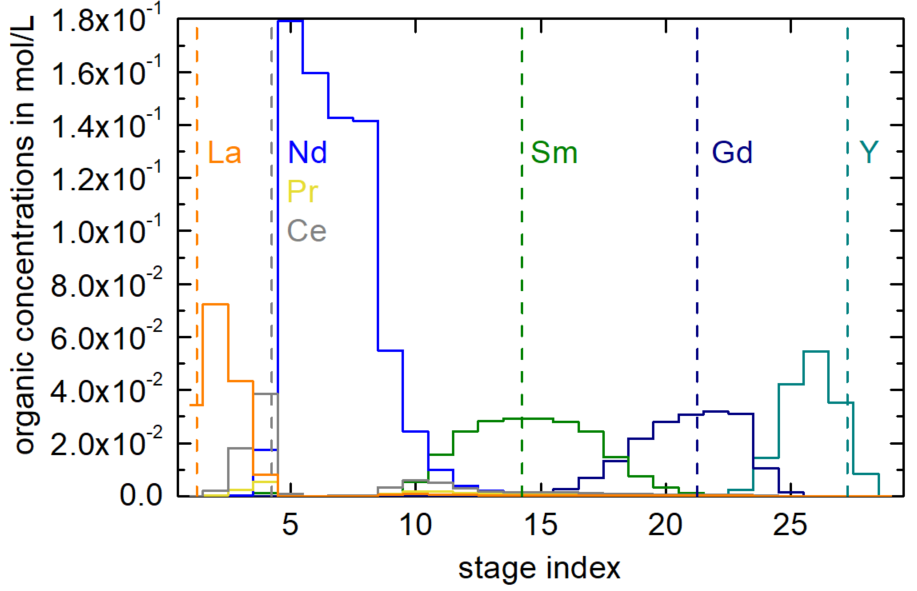 67cf1a476d8e5-REE+separation+example.png
