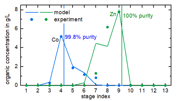 67cffb495d078-Fig.+1+experimental+result+compared+to+simulated+steady+state.png