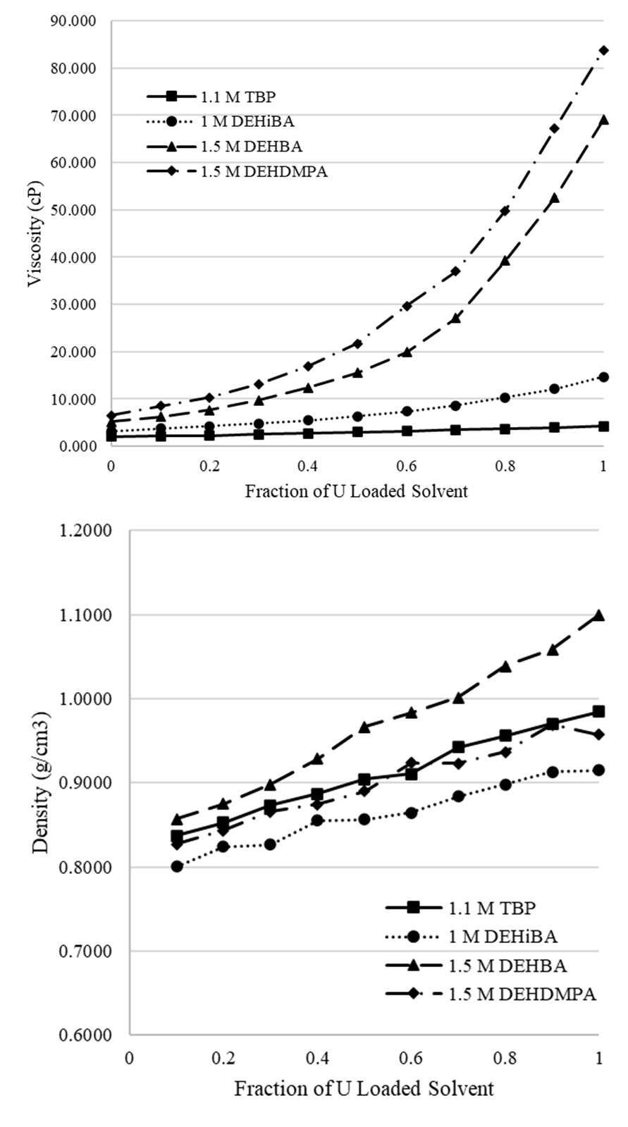 67db20a4f2086-Viscosity+and+Density.png