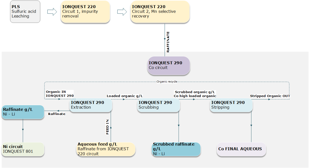 67d949221ec69-FW+IONQUEST+ISEC+2025+Abstract.png