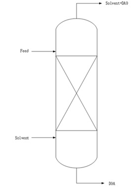 67dd70755d2c0-SDA+extraction+column+-+%E5%89%AF%E6%9C%AC.jpg