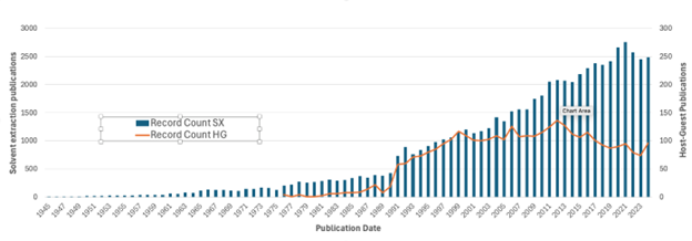 67eece4f6681a-Figure+Number+of+Publications.png