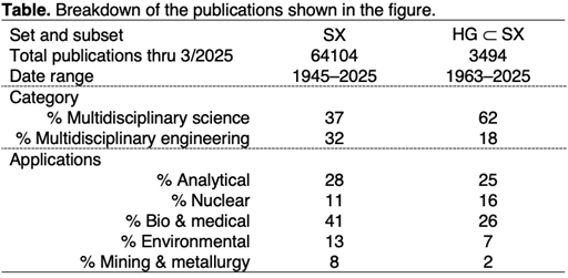 67eece4f6681a-Table+Breakdown+of+publications.png