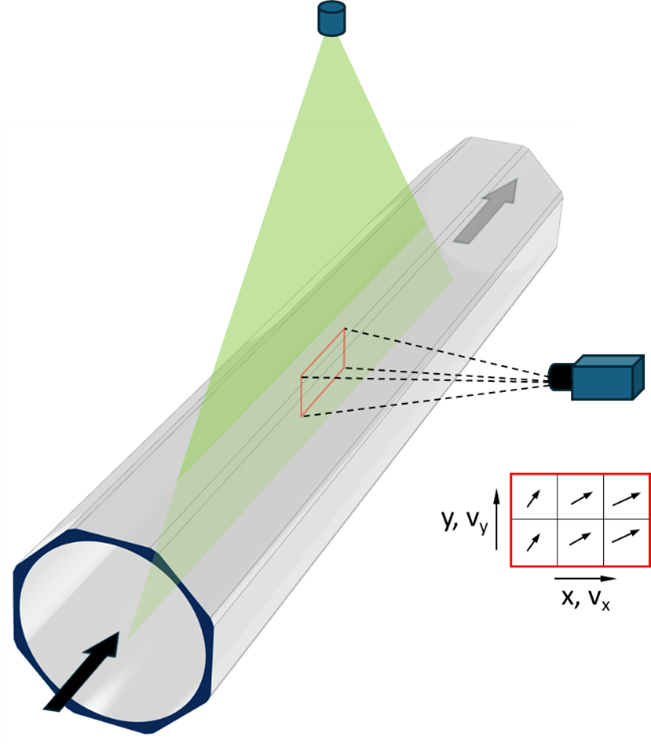 67efbecc7642d-Separator-PIV-Setup.png