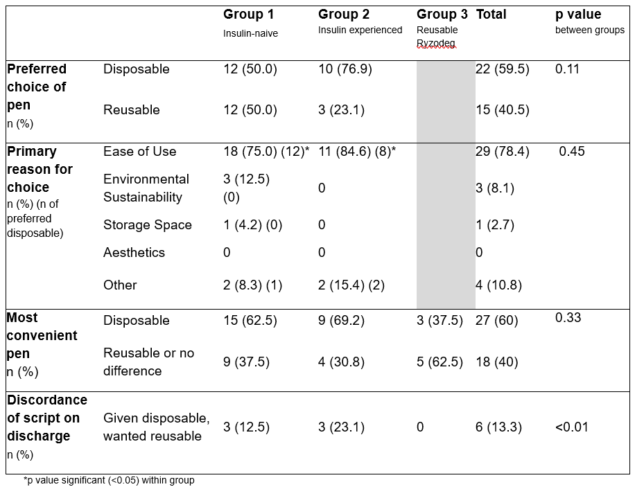 682eb10f8a59e-Insulin+table+abstract.png