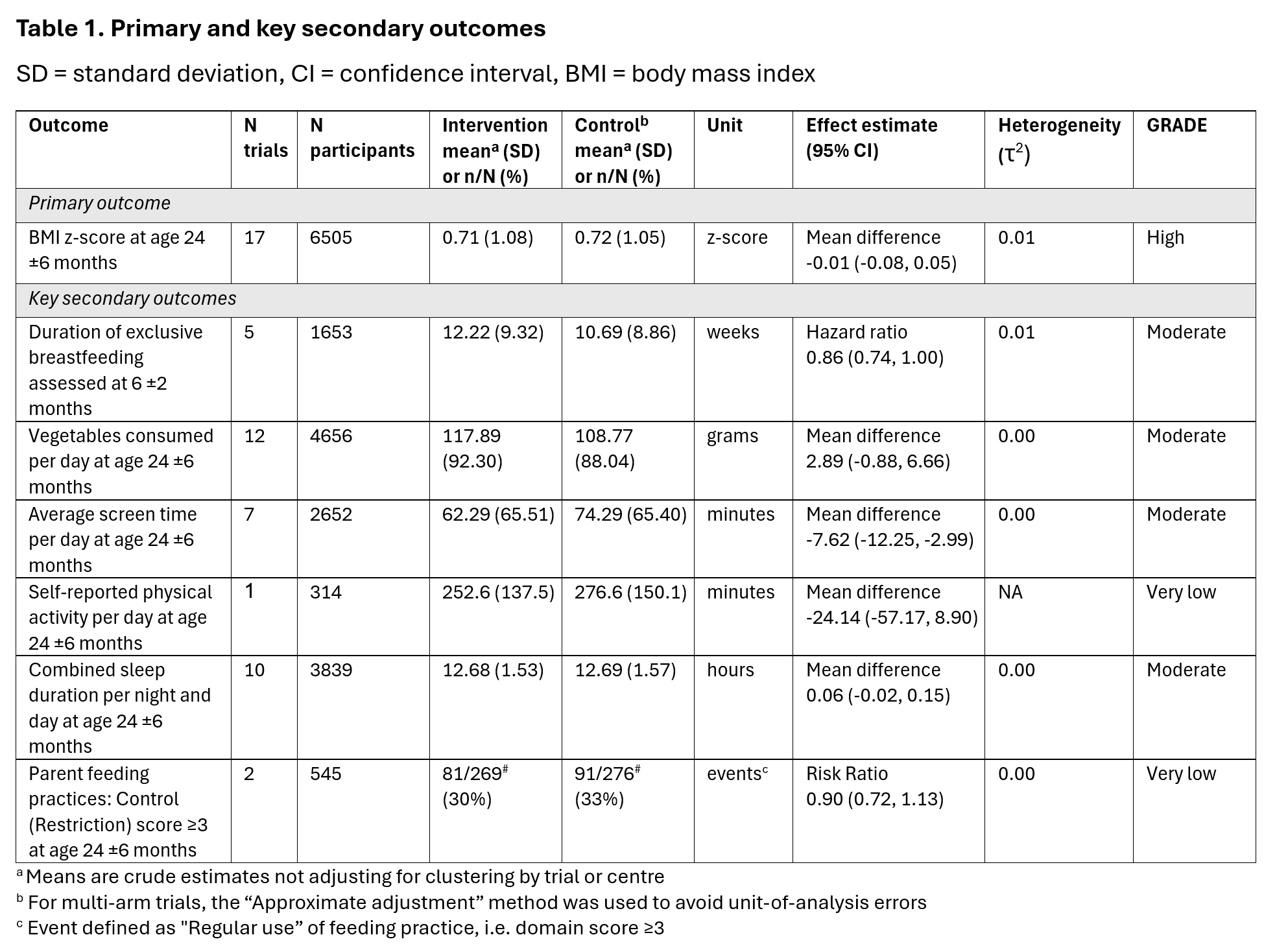 685e0a9e2f856-Table1_ANZOS.png