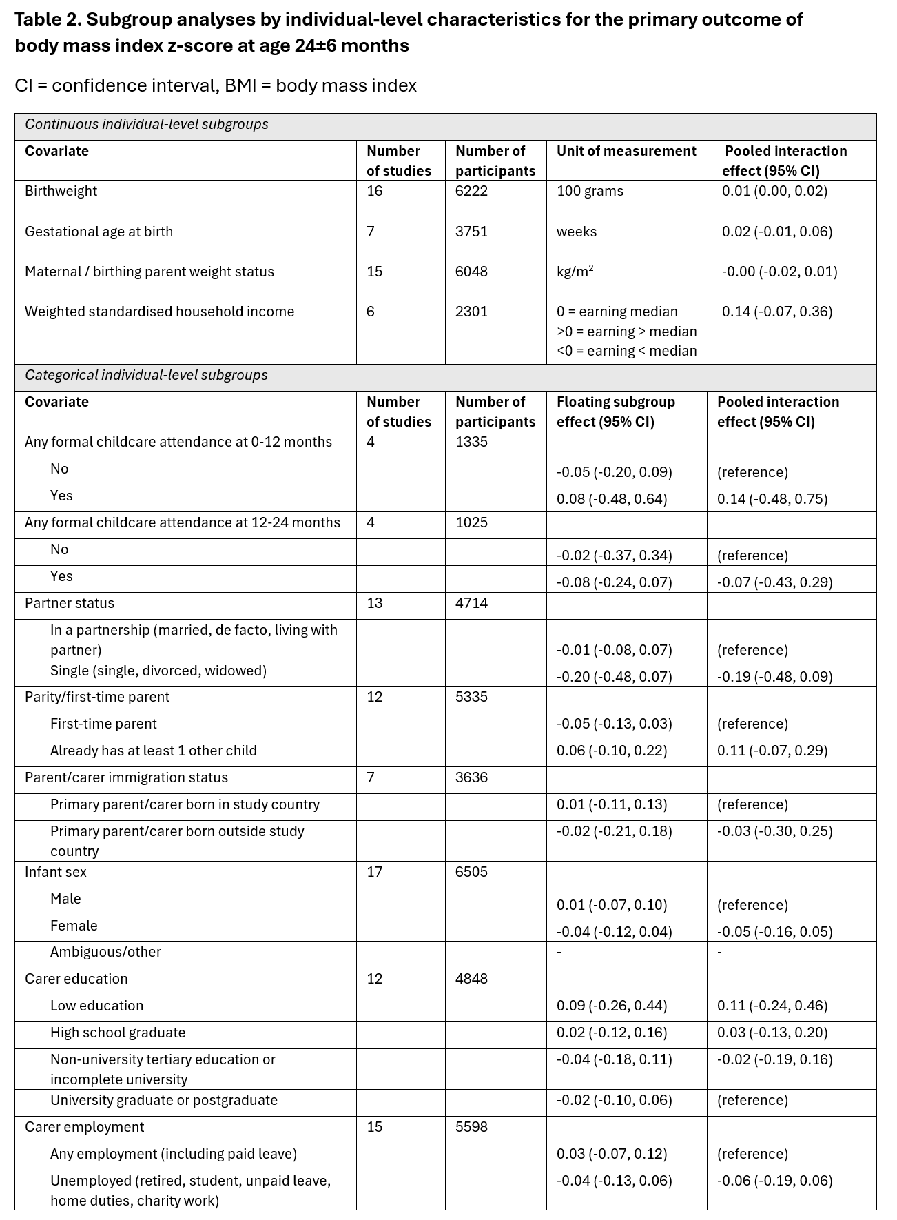 685e0a9e2f856-Table2_ANZOS.png
