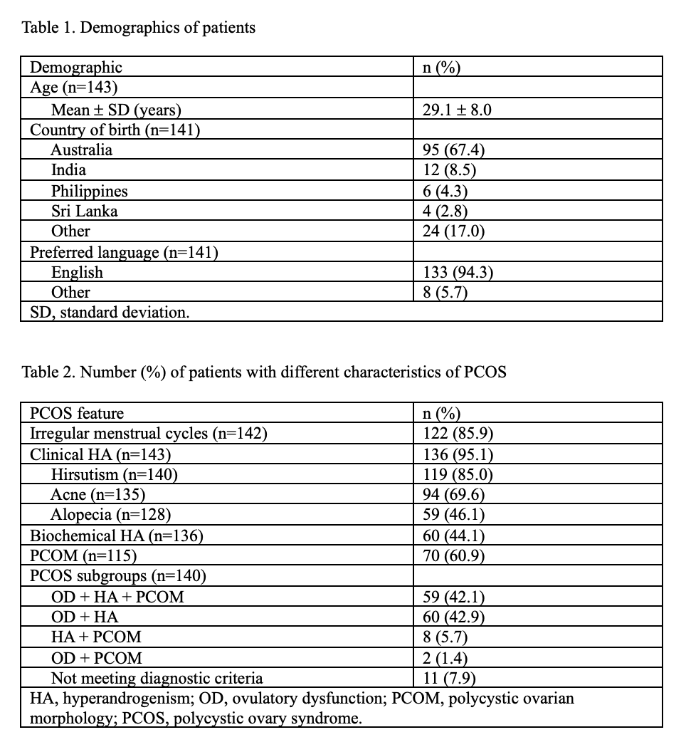 6870295d54fed-Tables+1+and+2.png
