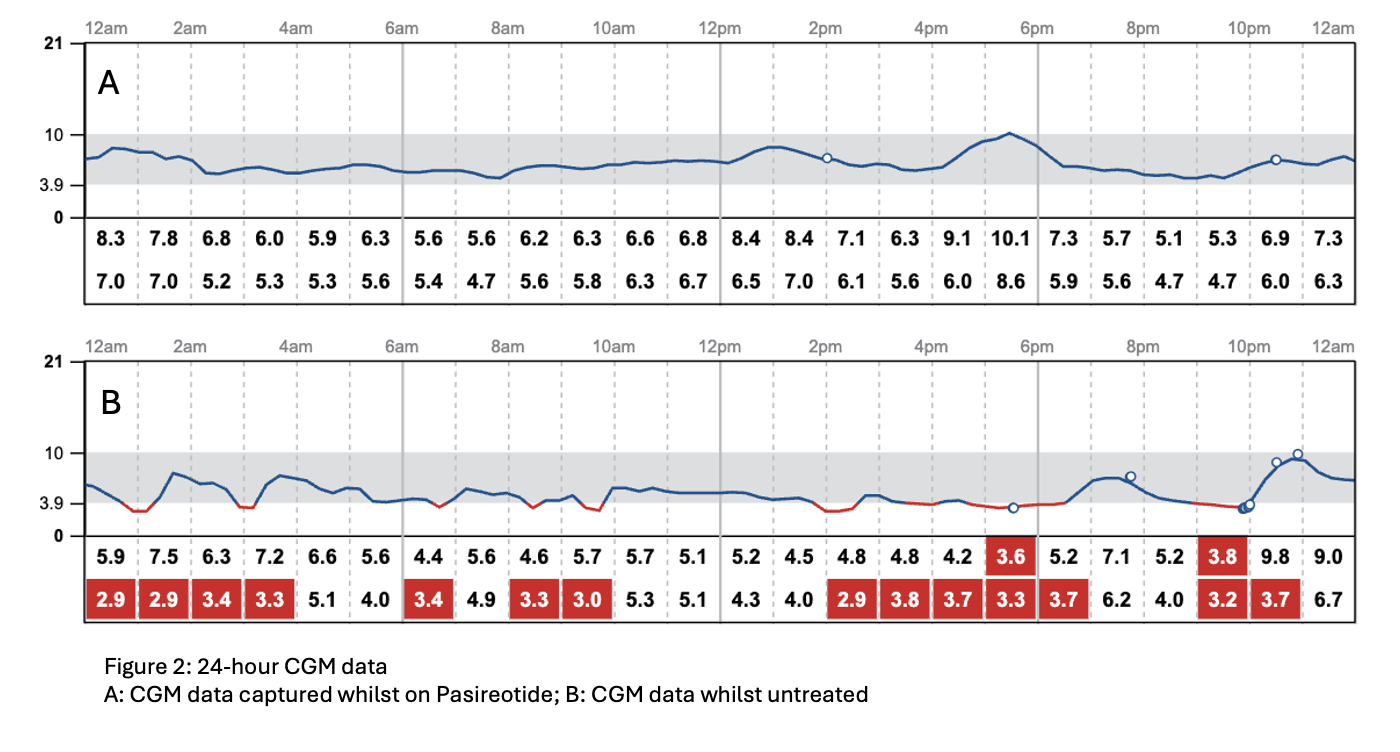 686afa5a48cdb-Figure+2_ESA_Pasireotide.png