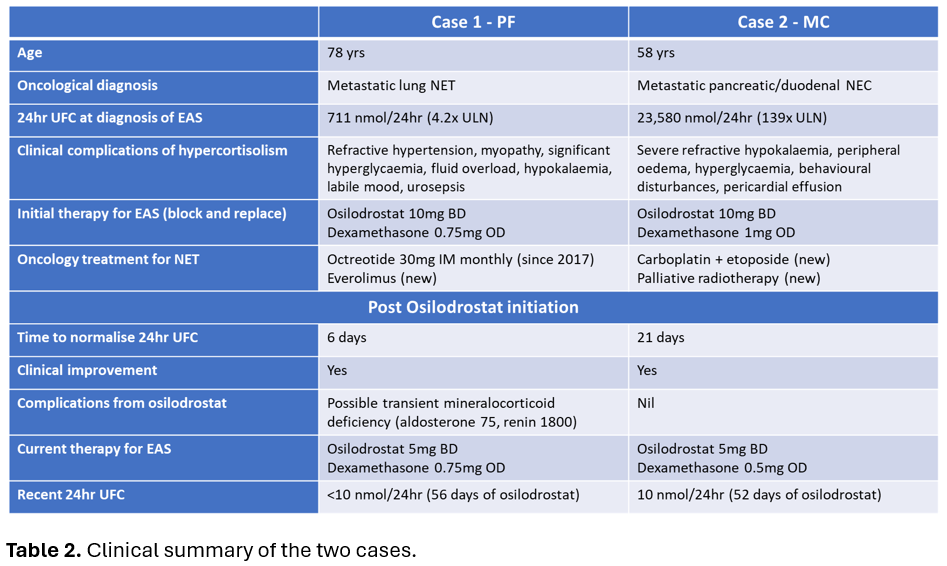 686d23951dbb0-Table+2+clinical+summary.png