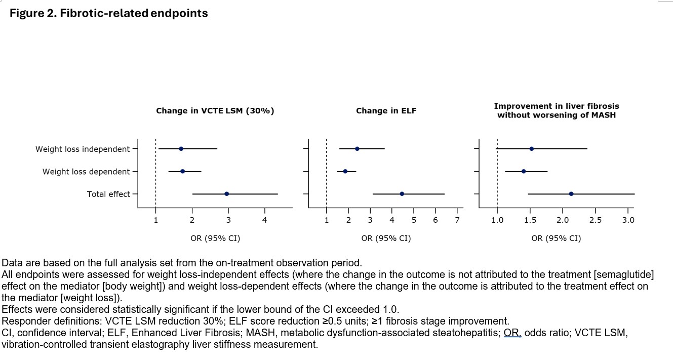 68705f624ce6f-Figure+2.+Fibrotic+related+endpoints+.jpg