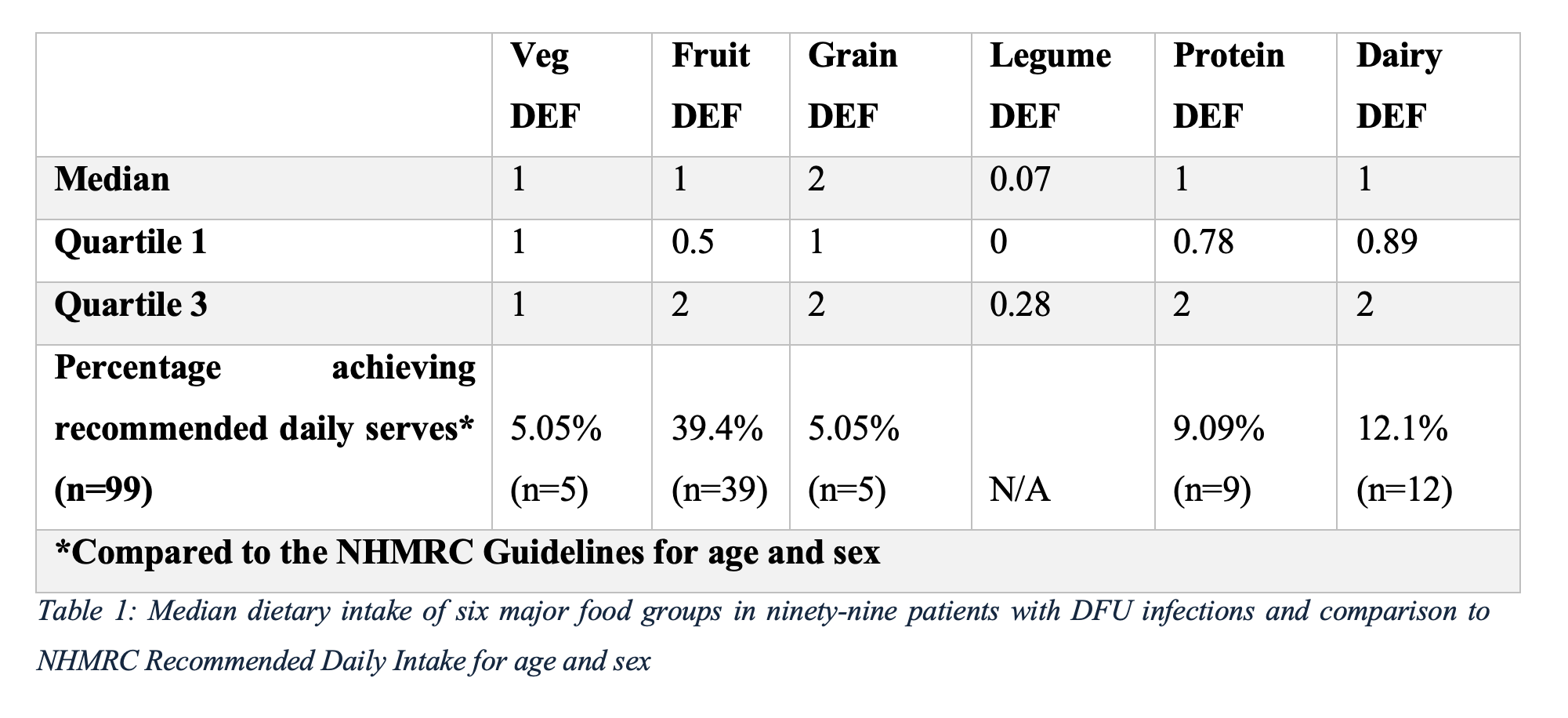 6879c25b78e94-Table+1+Median+Dietary+Intake.jpg