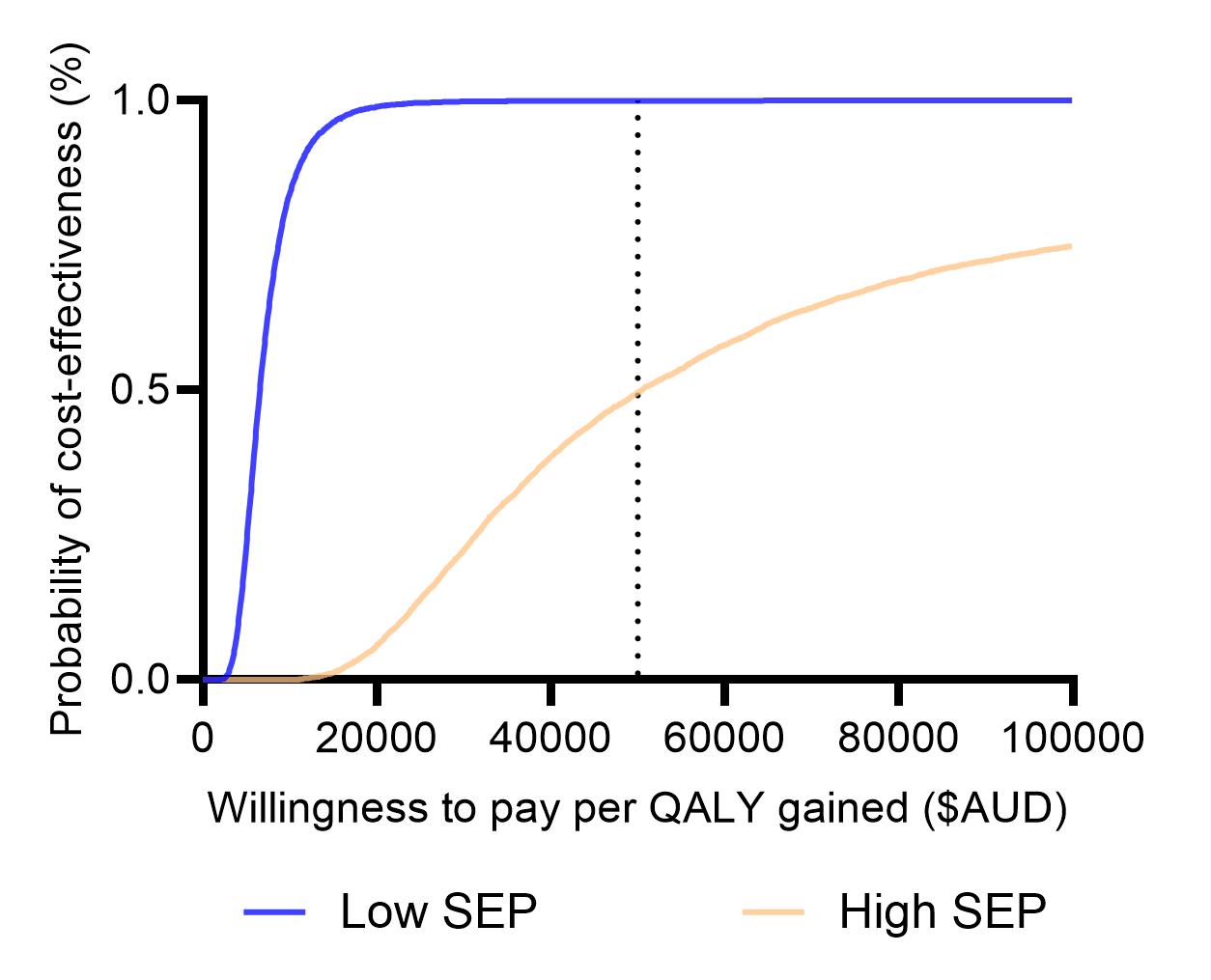 686c6d287f12a-CEAC+QALY.jpg