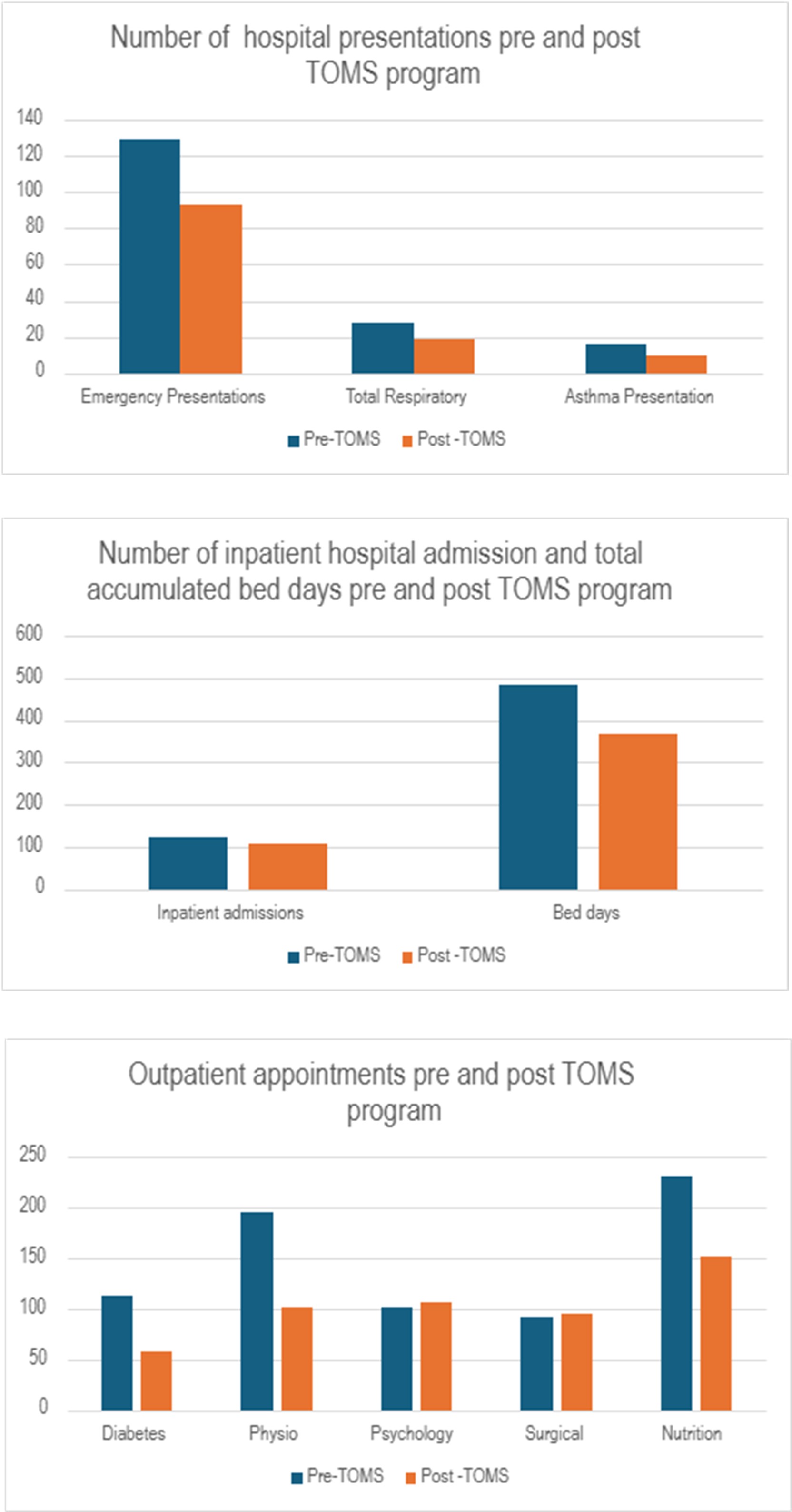 686dffed144a0-OOS+bar+charts.jpg