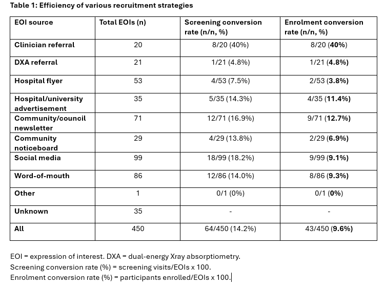 68785846ec1ec-ESA_Table+1.png