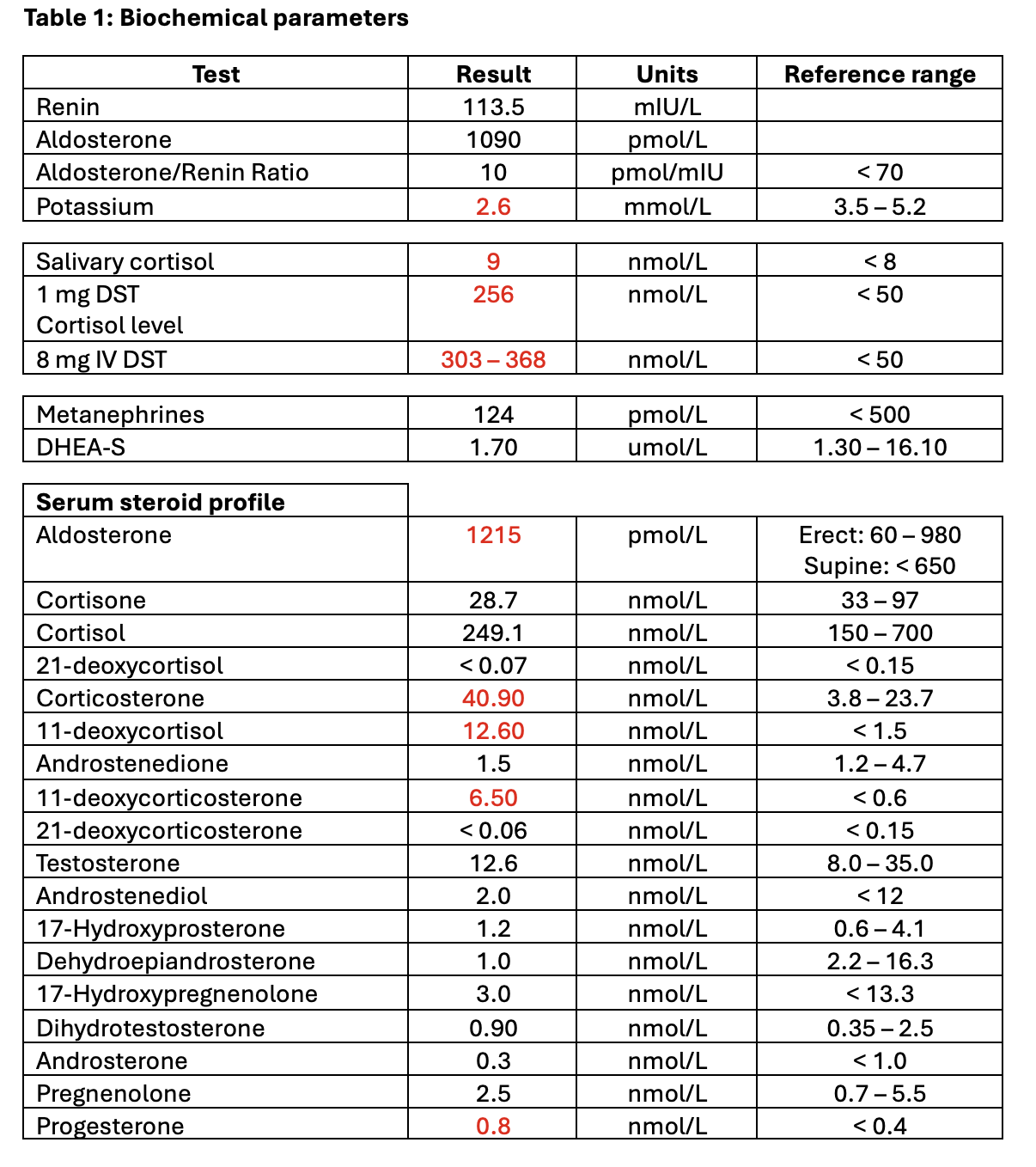 6870b7aede653-Table+1.png