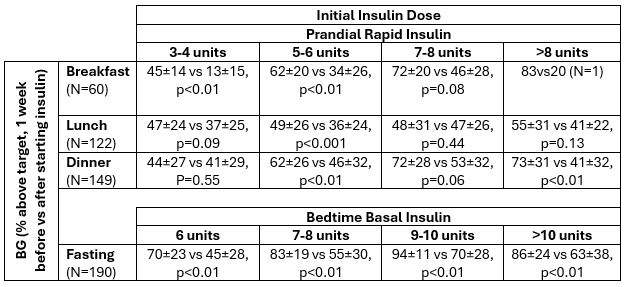 686fada5c86de-Insulin+chart.JPG