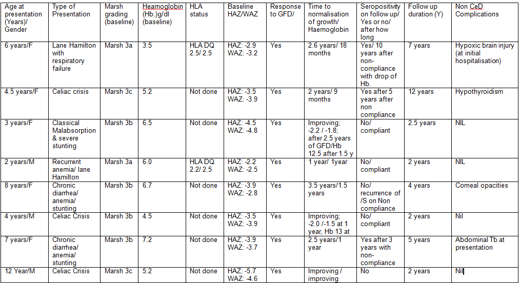 6a7da98b3f4bd-table+SNCD.png