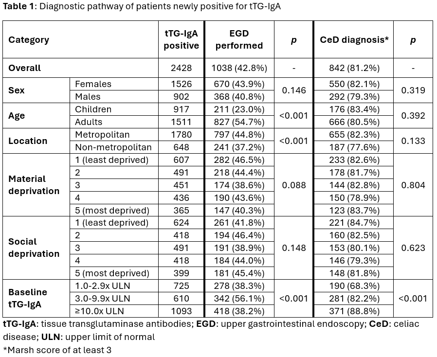 6a7e327b2228d-ICDS-Table1-Alberta.png