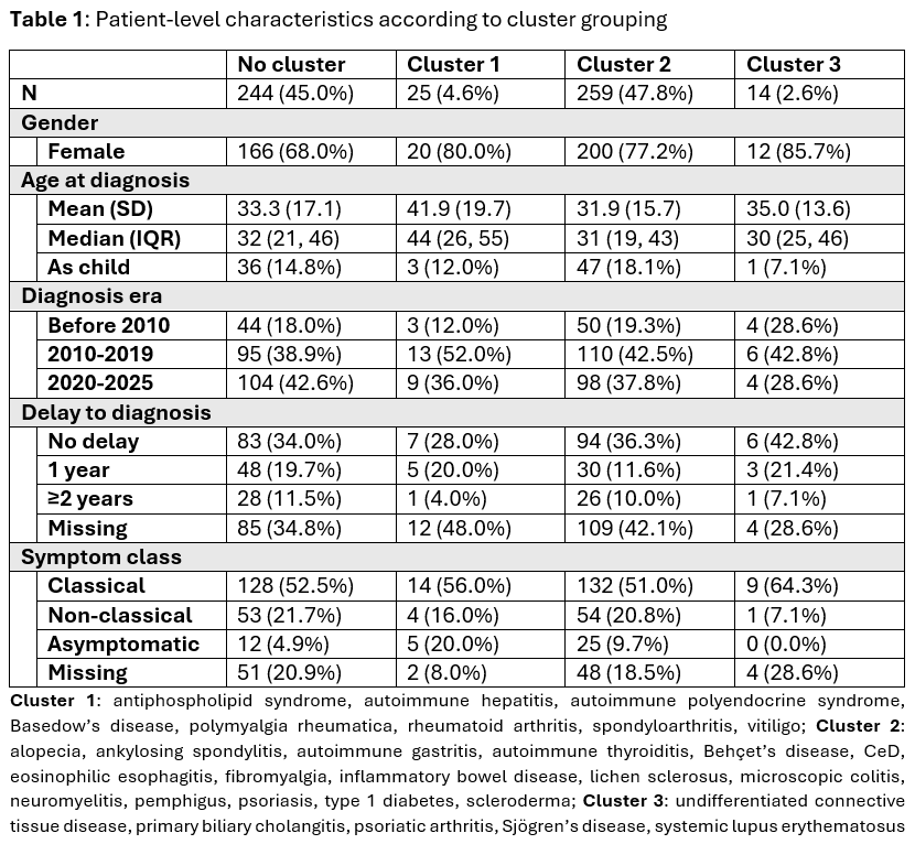 6a7e4cc4c6bed-ICDS-Table1-Padua.png