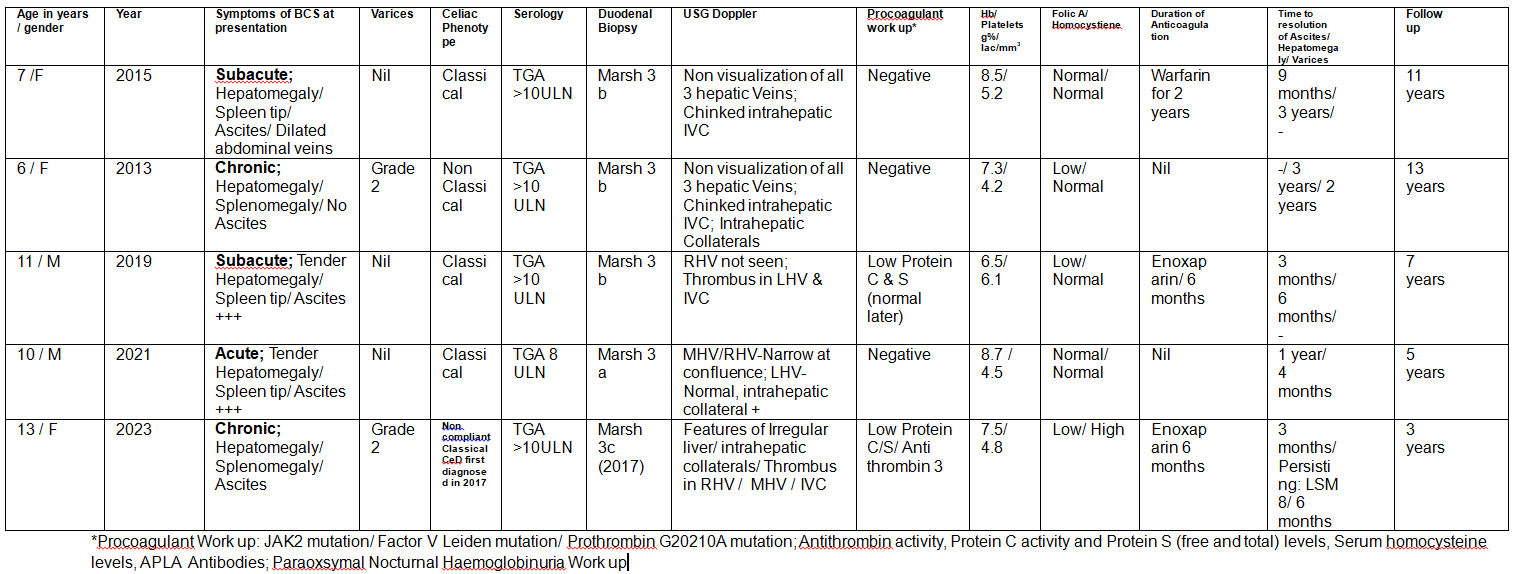 6a7f017173192-Table+BCS.png