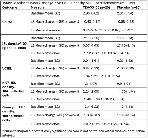 6a7f2d5470038-Table.png