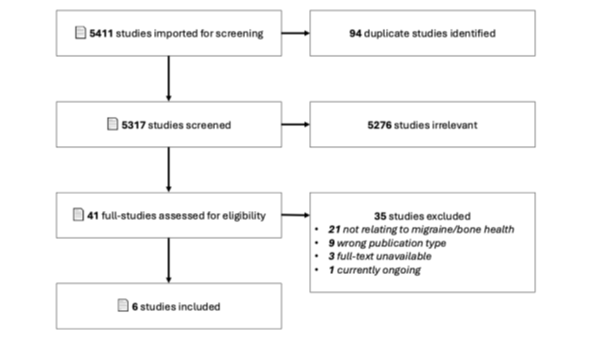 6a469b5edf022-Figure+1+PRISMA+flowchart+of+studies+screened+for+inclusion.png